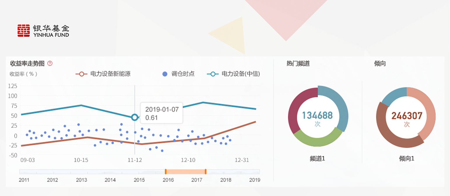 銀華基金Alpha系統界面設計及VUE開發