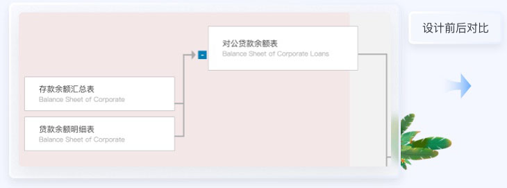 金融行業UIUE案例