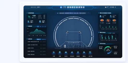 智慧園區可視化設計案例