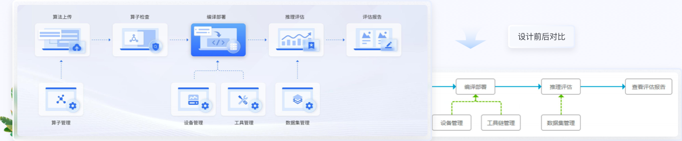大模型后臺界面設計,后臺管理軟件ui設計