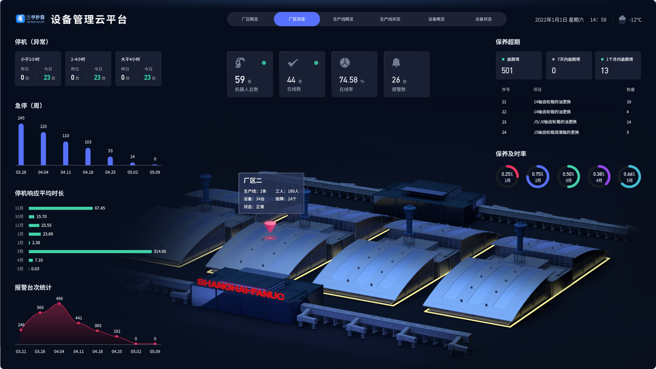 設計亮點：UI設計、大屏設計、交互設計效果欣賞