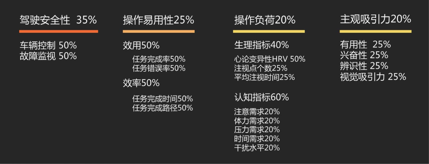 用戶體驗優秀的HMI的評價維度：UI設計、大屏設計、交互設計